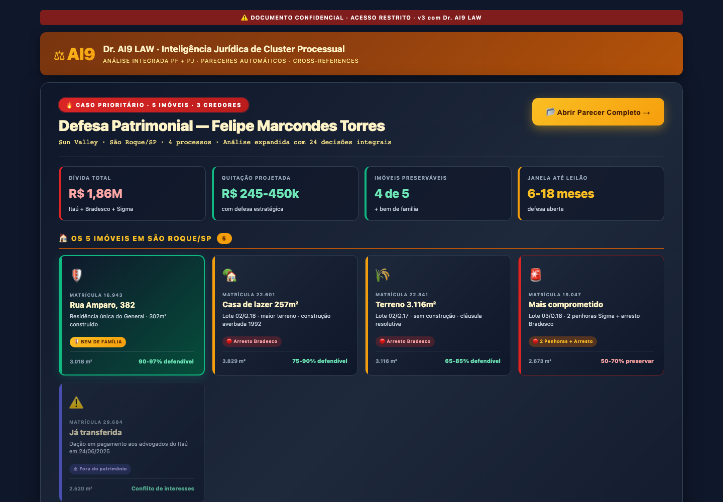 Relatório jurídico Dr. AI9 LAW